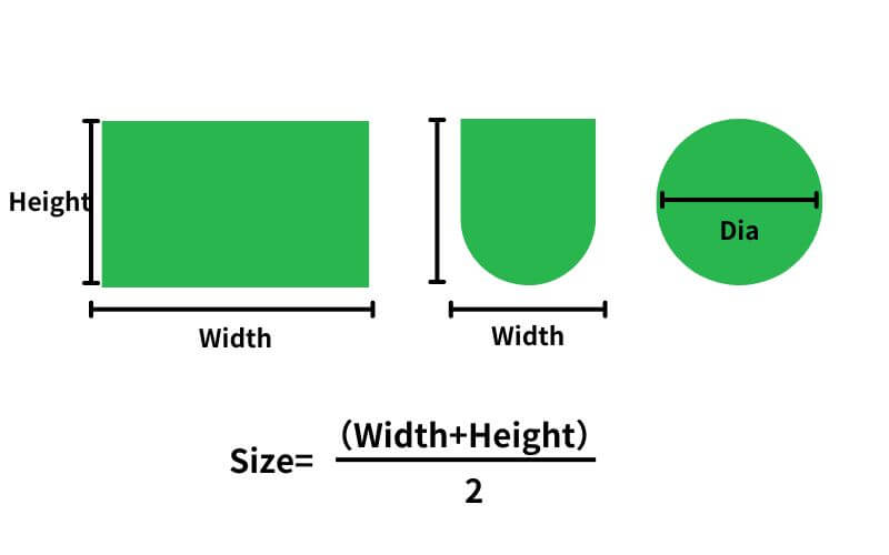 How to measure patch size