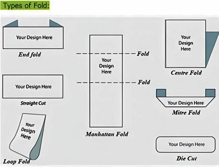 Types of label fold